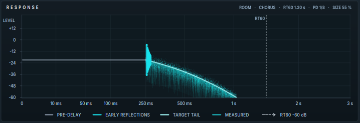 Harmonic Pro Studio Harmonic Space plugin, Response display showing pre-delay, early reflections and reverb tail