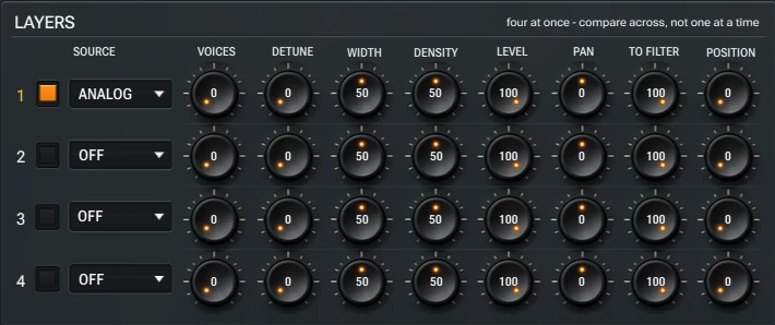 Harmonic Pro Studio Sonic synthesizer, the four layers with source, voices, detune, width, density, level, pan, to filter and position